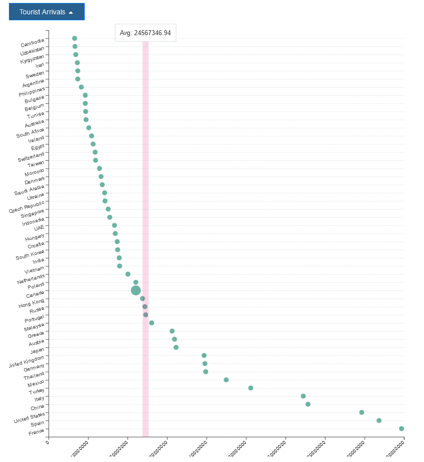 کشور های محبوب توریست ها بر حسب آمار